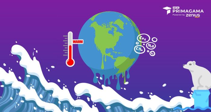 Dampak Pemanasan Global terhadap Ekosistem
