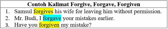 forgive forgiveness forgiven forgave pastorrick colossians forgiving scripture verses cookingideas saying