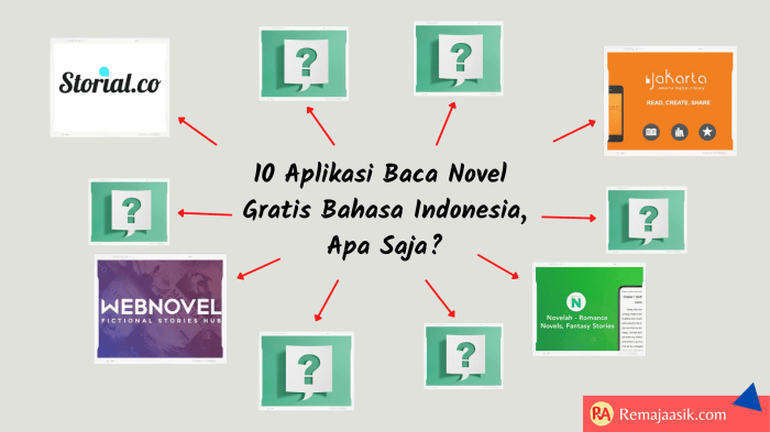 aplikasi baca novel gratis bahasa indonesia
