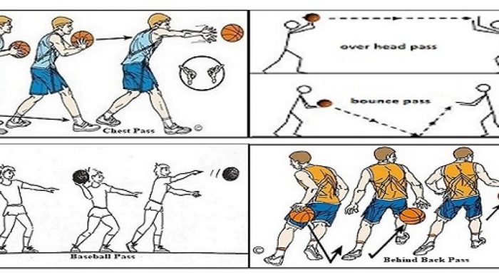 jelaskan cara melempar bola dalam permainan bola basket terbaru