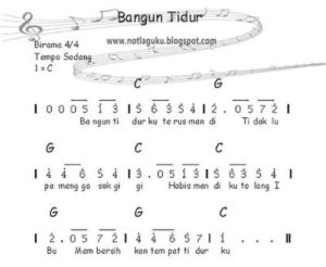Sistem penulisan lagu dengan menggunakan simbol angka angka disebut