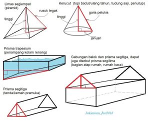 Sebuah prisma segi empat yang semua sisinya berbentuk persegi disebut