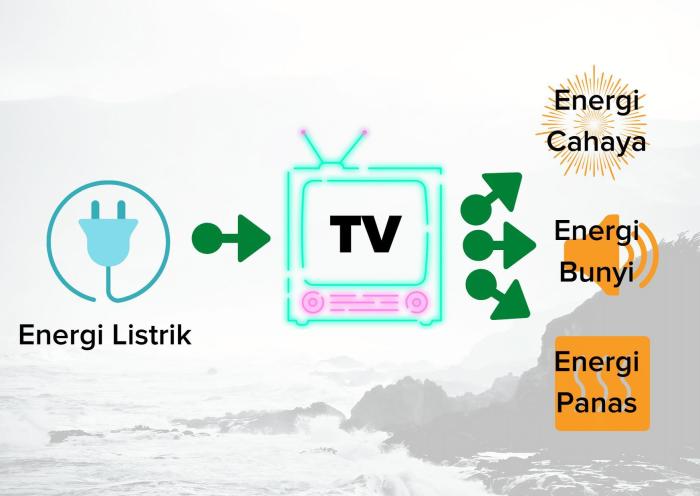 Televisi perubahan energi terjadi aprende canales horarios kalian urutan bahas punya alat pasti jalisco