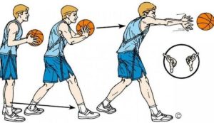 Melempar bola basket langsung ke arah keranjang lawan disebut teknik