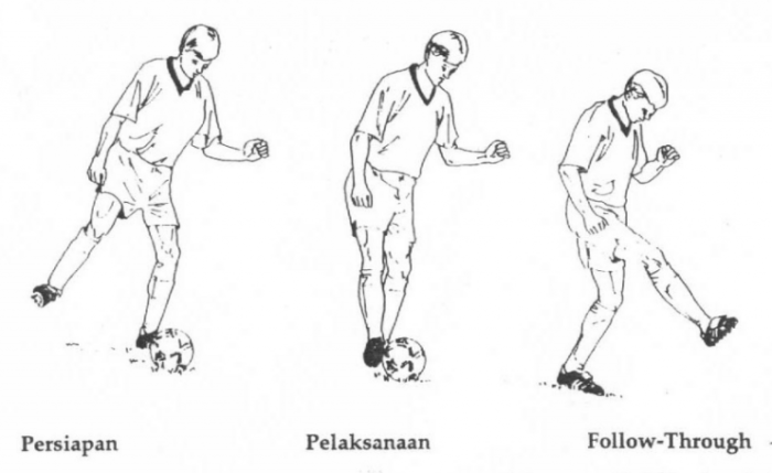Sebutkan empat gerakan menggiring bola dengan punggung kaki