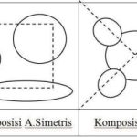 Komposisi simetris dalam menggambar menunjukkan bahwa